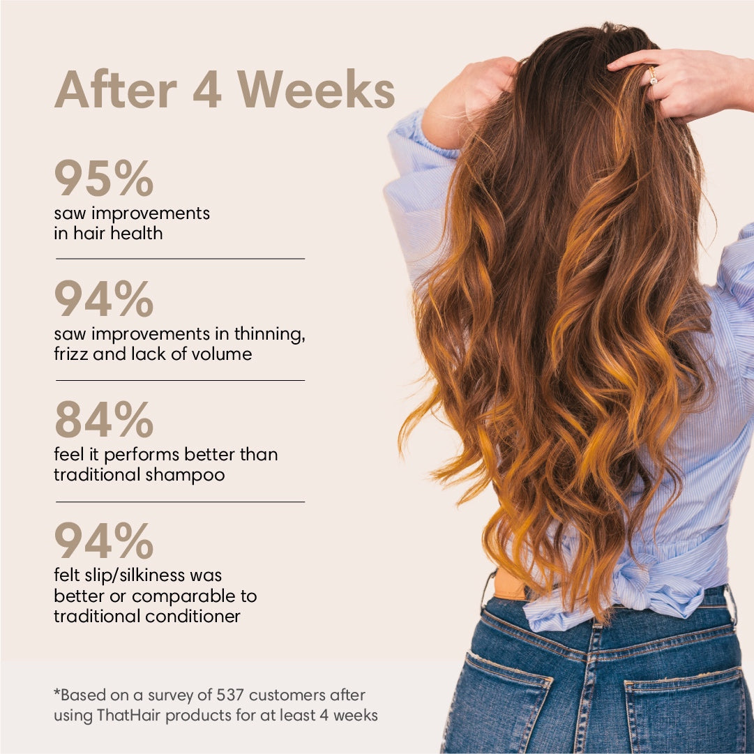 Shampoo & Conditioner Bundle for Halo Extensions